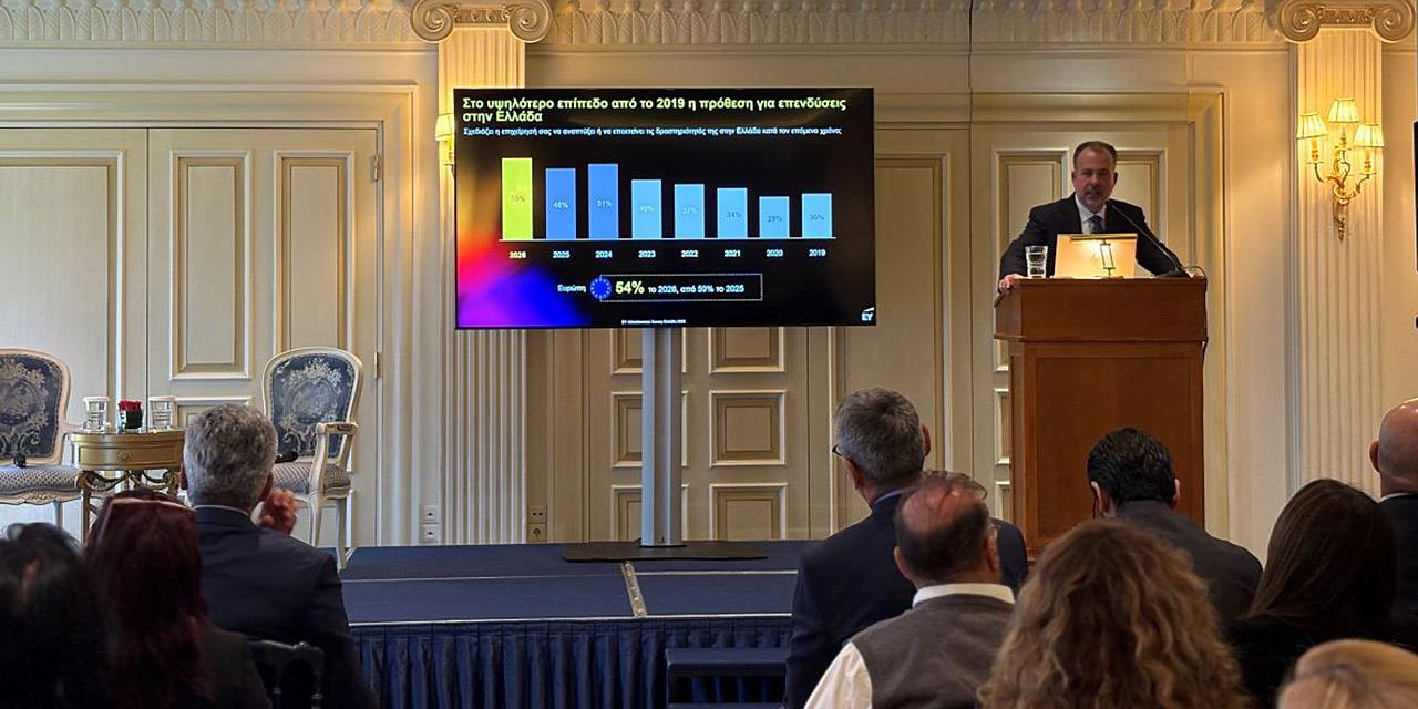 Αλμα 34% στις άμεσες ξένες επενδύσεις στην Ελλάδα