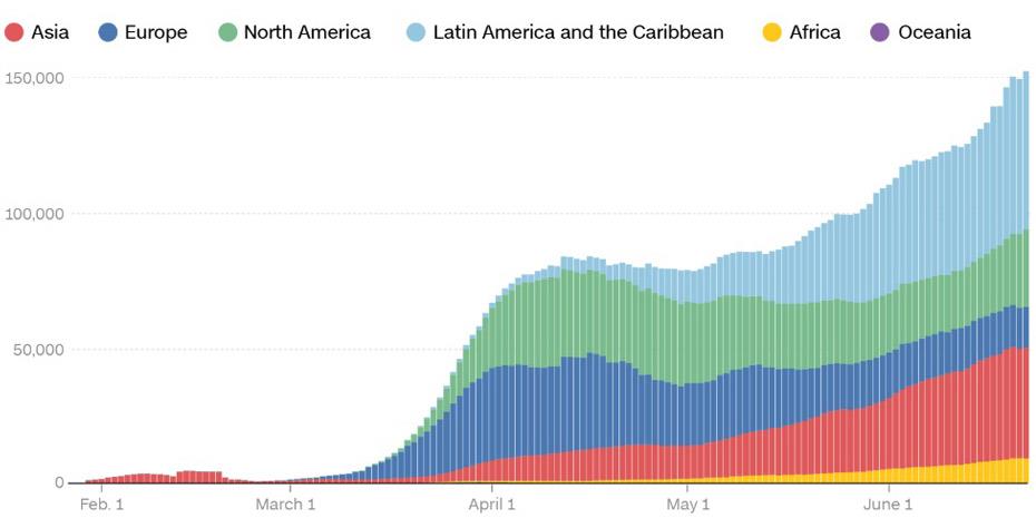 Ο κορωνοϊός επιστρέφει σε χώρες που... τον νίκησαν!