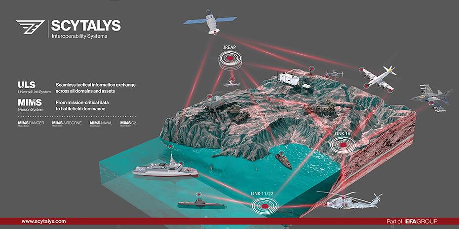 Η SCYTALYS αναλαμβάνει την παροχή συστήματος Link 22 στον Καναδά