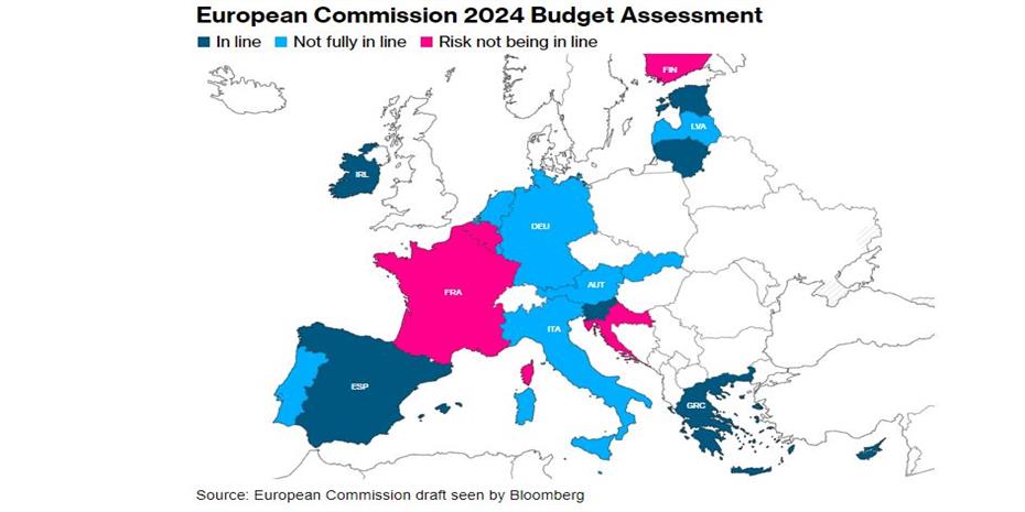 Στη «μαύρη» δημοσιονομική λίστα της ΕΕ κινδυνεύει να μπει η Γαλλία