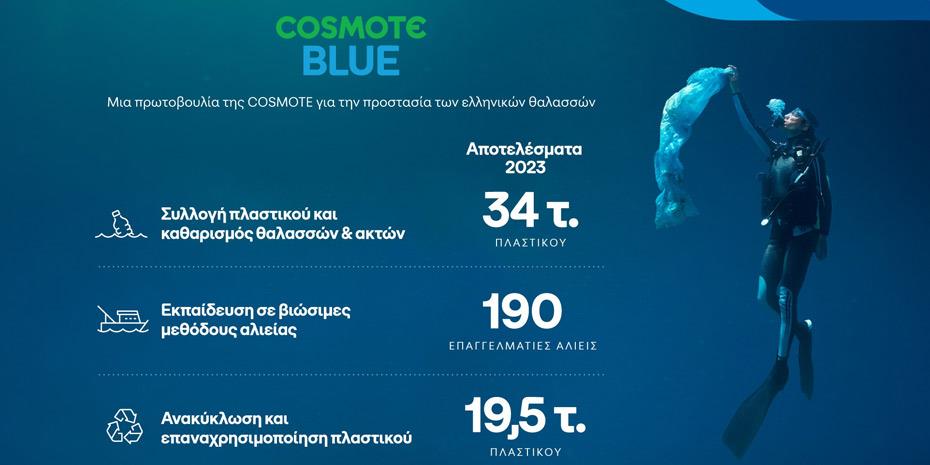 Cosmote Blue: 34 τόνοι πλαστικού απομακρύνθηκαν από τις ελληνικές θάλασσες το 2023