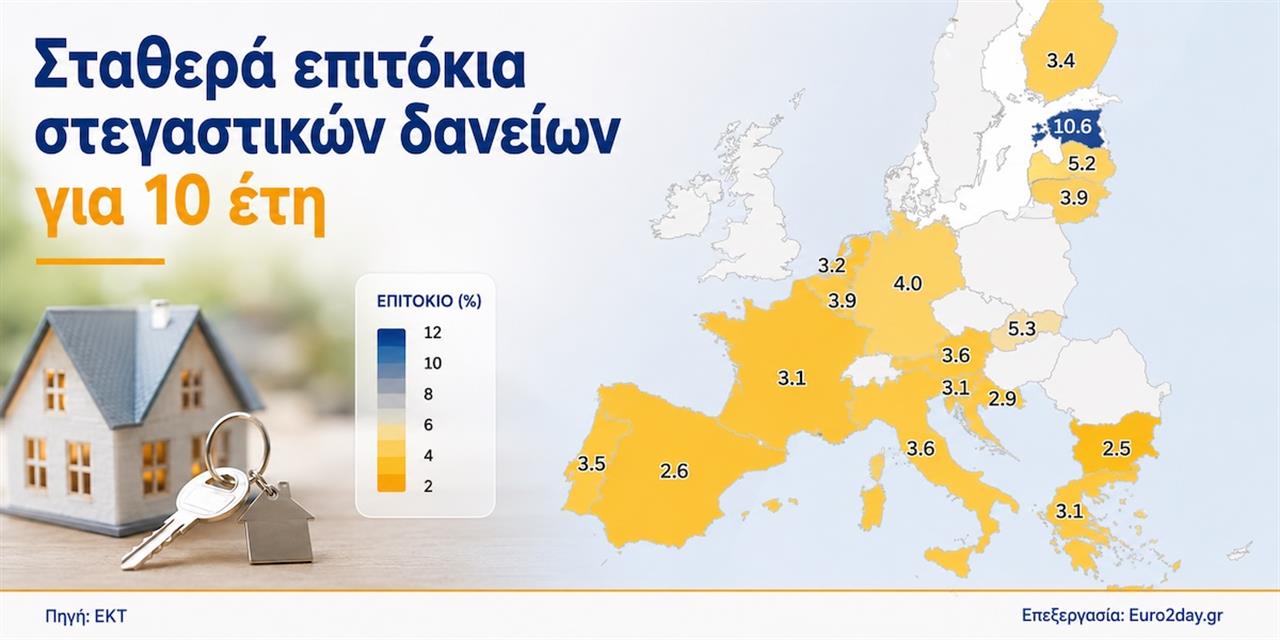 Οι υψηλές τιμές ακινήτων «παγώνουν» τα στεγαστικά δάνεια