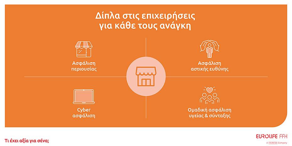 Πώς οχυρώνεται μια επιχείρηση απέναντι στα καιρικά... απρόοπτα