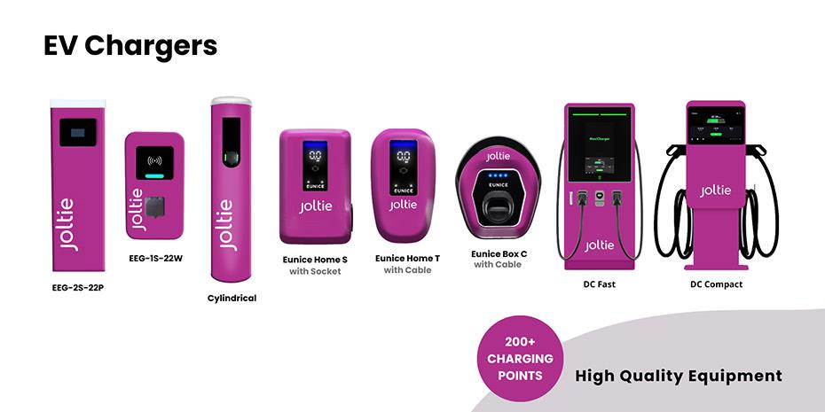 Joltie: Η θυγατρική του Ομίλου Eunice «φορτίζει» την τουριστική Έκθεση Xenia