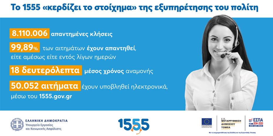 Το 1555 «κερδίζει το στοίχημα» της εξυπηρέτησης του πολίτη