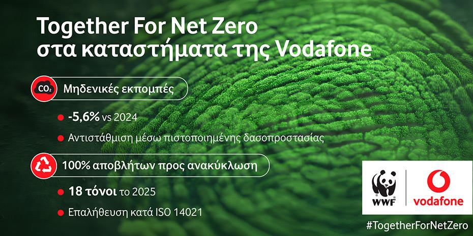 Vodafone: Ένα δίκτυο καταστημάτων με μηδενικές εκπομπές CO2 και ολοκληρωμένη διαχείριση αποβλήτων