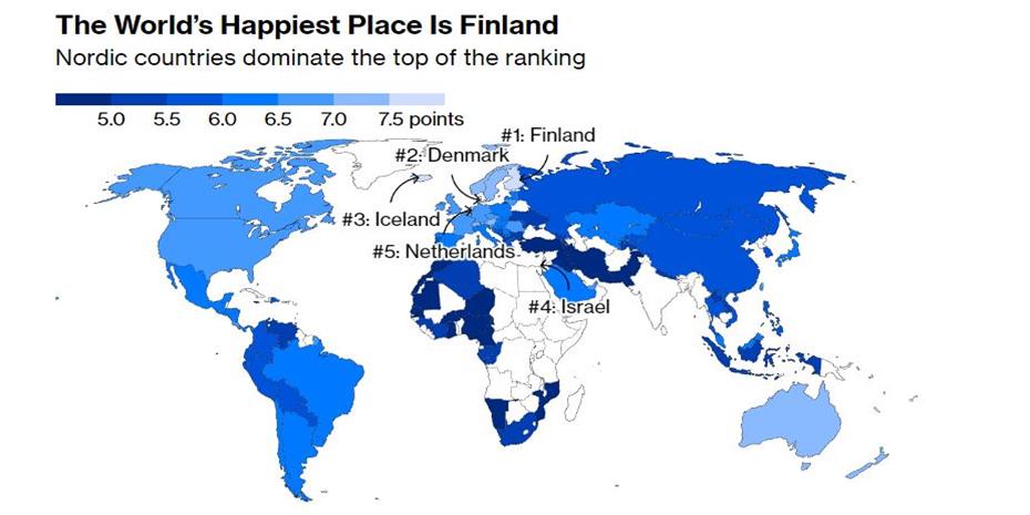 Ποιες είναι οι πιο ευτυχισμένες χώρες, σε ποια θέση είναι η Ελλάδα