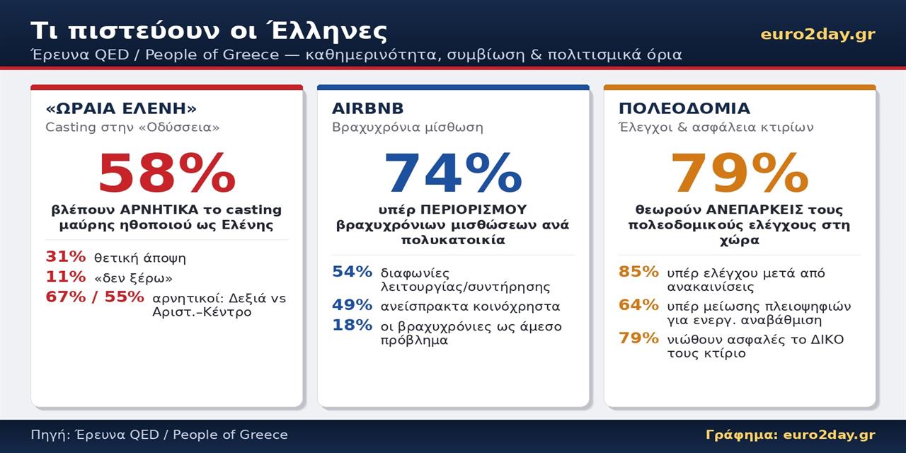 Η μαύρη «Ωραία Ελένη», τα Airbnb και η... πολεοδομία-Το αντίδωρο στην αναβάθμιση της Τουρκίας-Tips για ΜΟΗ, Lamda