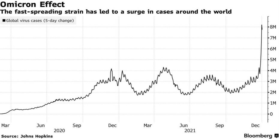 Ομικρον: Νέα μέτρα ετοιμάζει να ρίξει στη μάχη η Γερμανία
