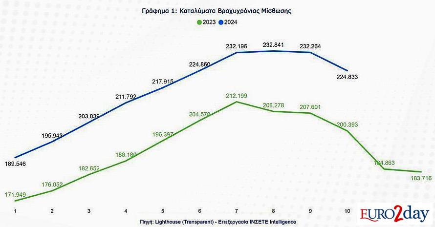 Πιάνει ταβάνι(;) η αγορά των Airbnb