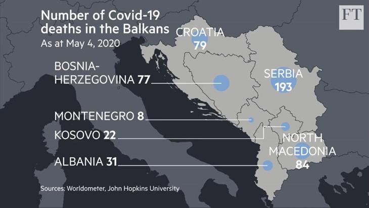 Η πανδημία όπλο στη μάχη για τον έλεγχο των Βαλκανίων